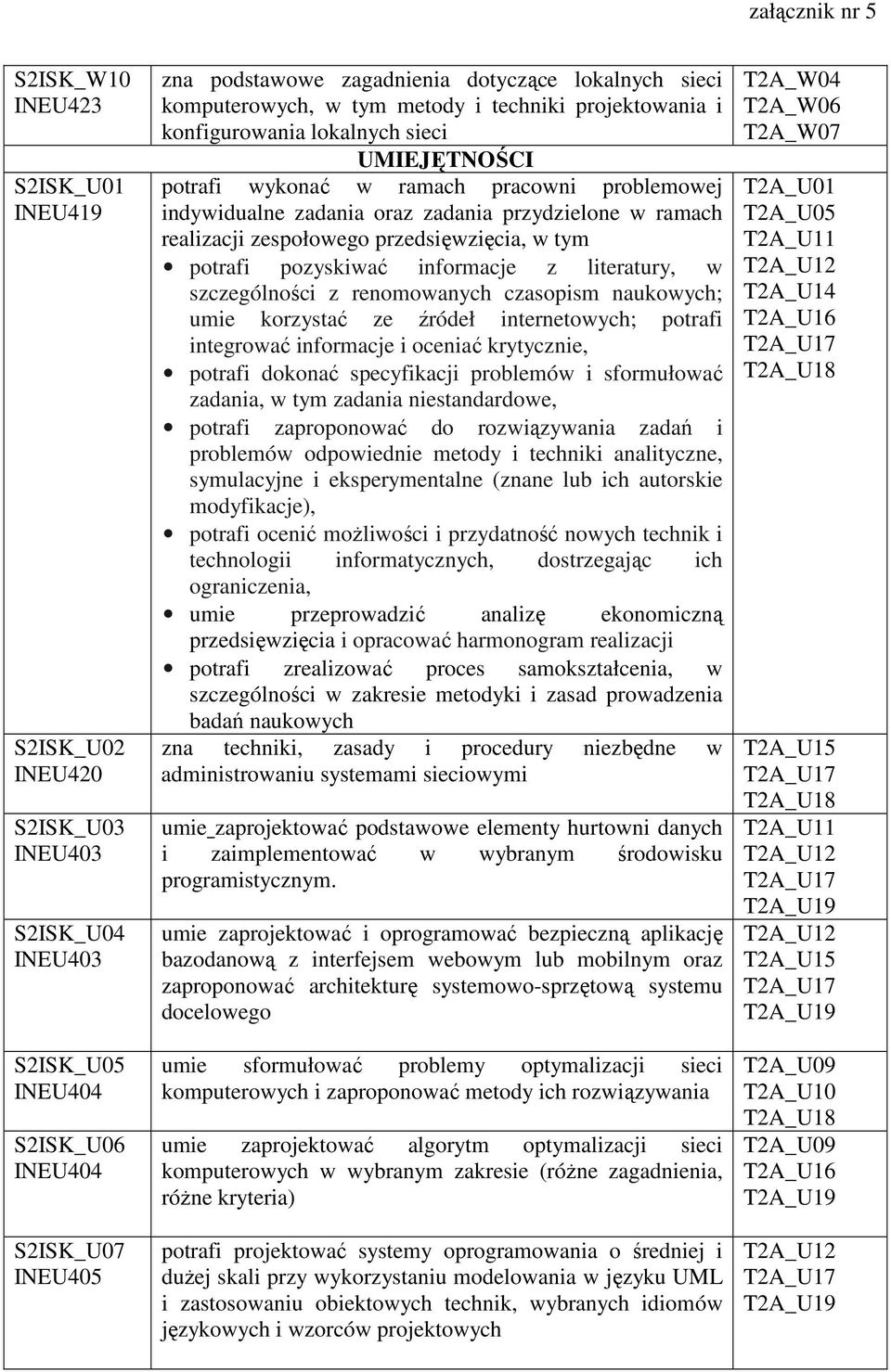 przydzielone w ramach realizacji zespołowego przedsięwzięcia, w tym potrafi pozyskiwać informacje z literatury, w szczególności z renomowanych czasopism naukowych; umie korzystać ze źródeł