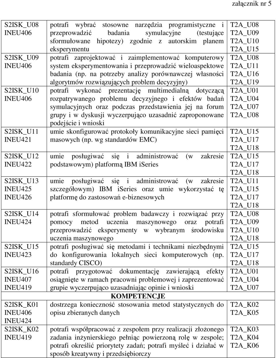 eksperymentu potrafi zaprojektować i zaimplementować komputerowy system eksperymentowania i przeprowadzić wieloaspektowe badania (np.