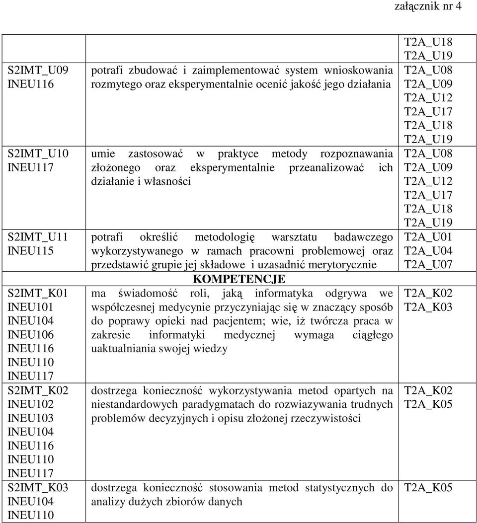 eksperymentalnie przeanalizować ich działanie i własności potrafi określić metodologię warsztatu badawczego wykorzystywanego w ramach pracowni problemowej oraz przedstawić grupie jej składowe i