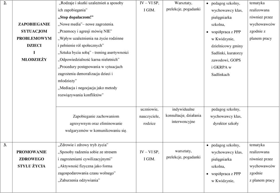 asertywności Sadlinki, kuratorzy MŁODZIEŻY Odpowiedzialność karna nieletnich zawodowi, GOPS Procedury postępowania w sytuacjach i GKRPA w zagrożenia demoralizacja dzieci i Sadlinkach młodzieży