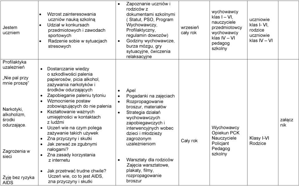 wiedzy o szkodliwości palenia papierosów, picia alkohol, zażywania narkotyków i środków odurzających Zapobieganie paleniu tytoniu Wzmocnienie postaw zobowiązujących do nie palenia Kształtowanie