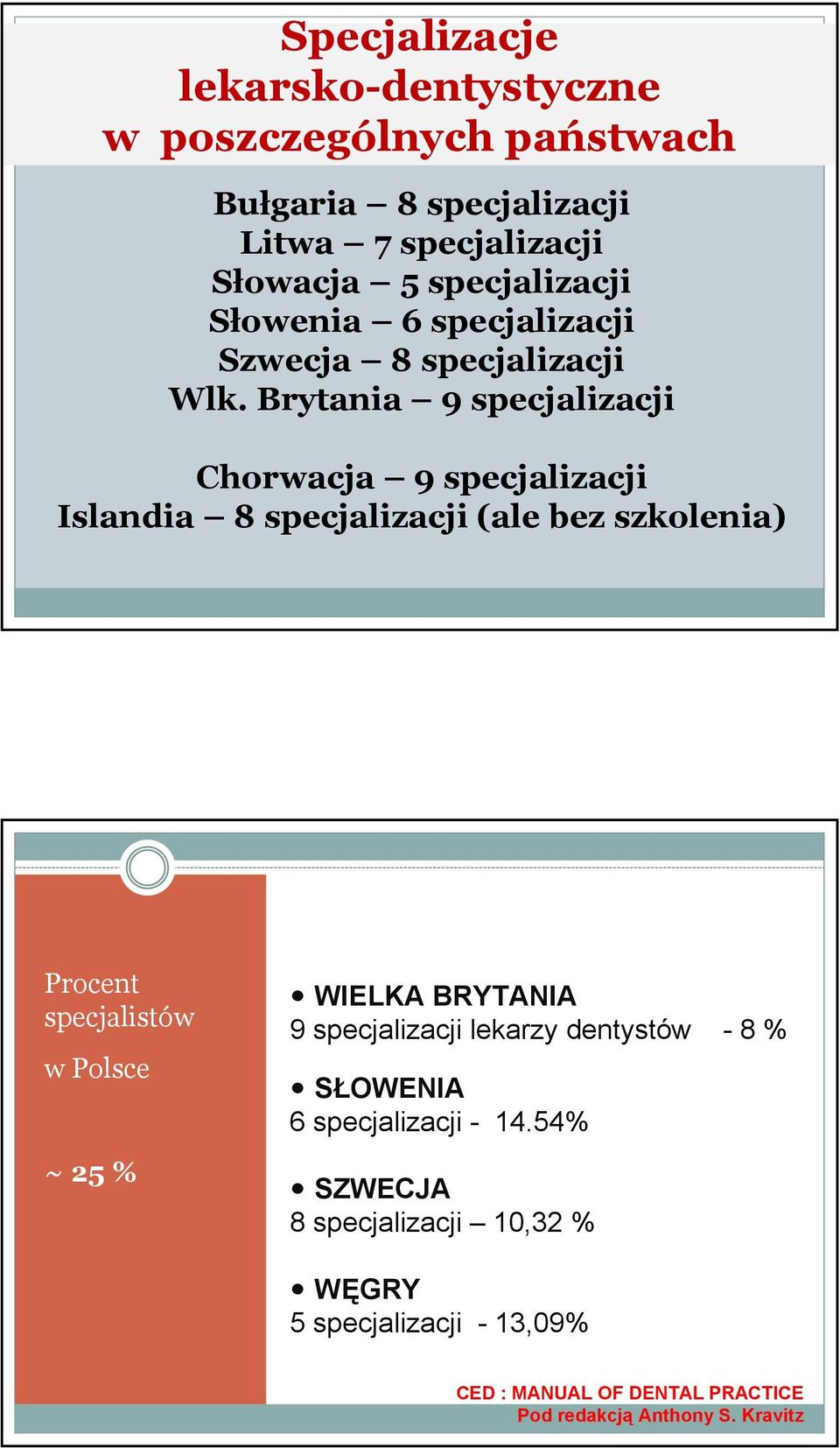 Brytania 9 specjalizacji Chorwacja 9 specjalizacji Islandia 8 specjalizacji (ale bez szkolenia) Procent specjalistów w Polsce ~ 25 %