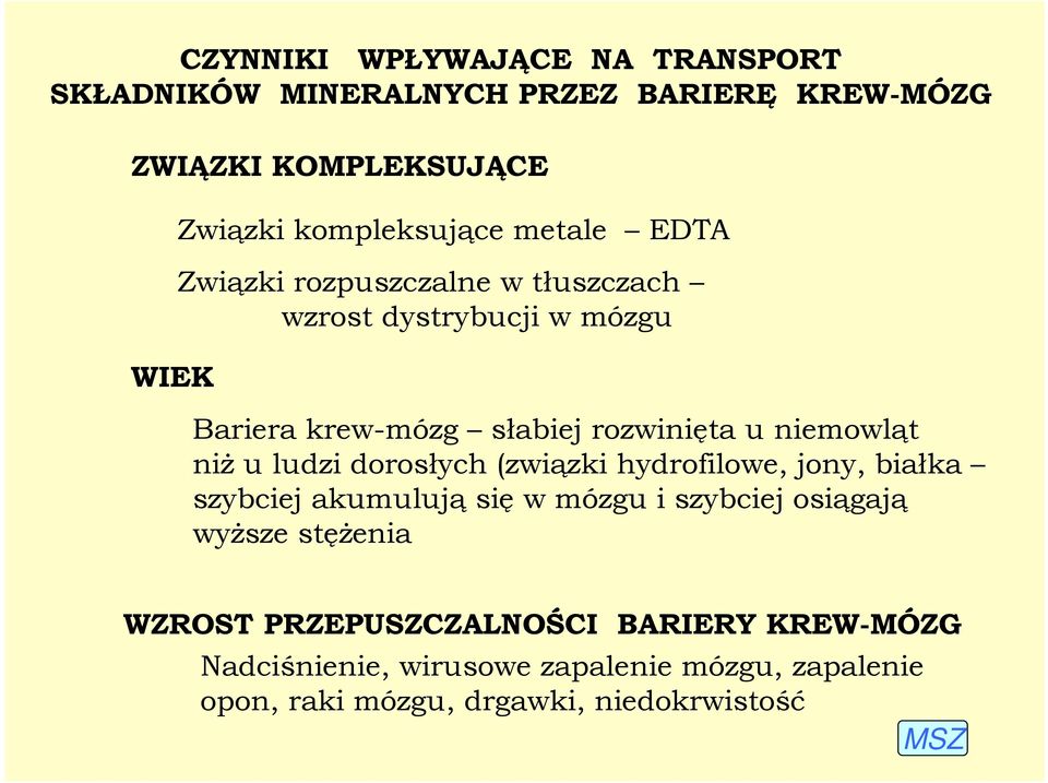 niemowląt niŝ u ludzi dorosłych (związki hydrofilowe, jony, białka szybciej akumulują się w mózgu i szybciej osiągają wyŝsze