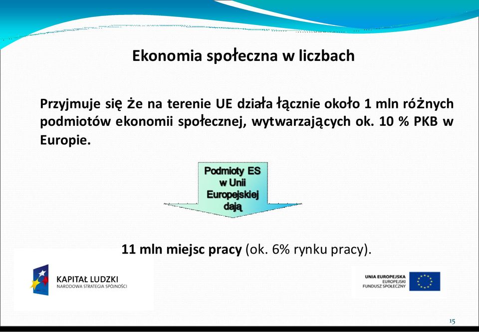 podmiotów ekonomii społecznej, wytwarzających ok.