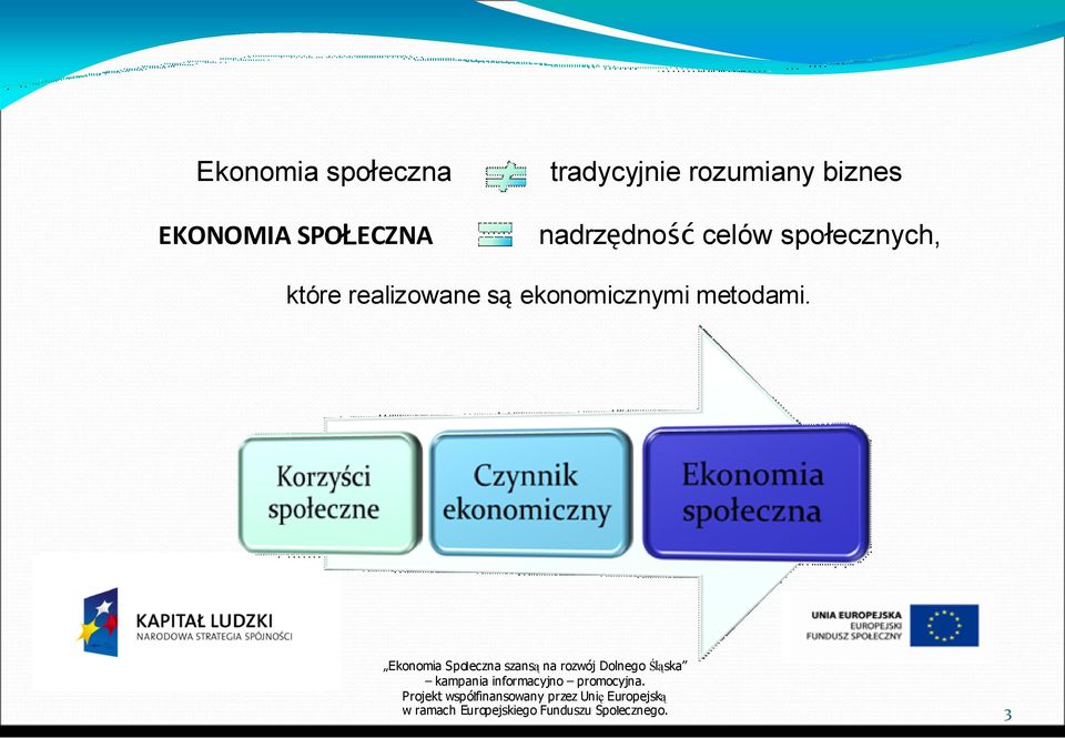 Ekonomia Społeczna szansą na rozwój Dolnego Śląska kampania informacyjno