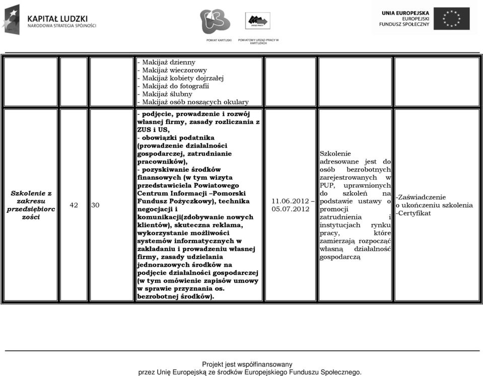 wizyta przedstawiciela Powiatowego Centrum Informacji Pomorski Fundusz Pożyczkowy), technika negocjacji i komunikacji(zdobywanie nowych klientów), skuteczna reklama, wykorzystanie możliwości systemów