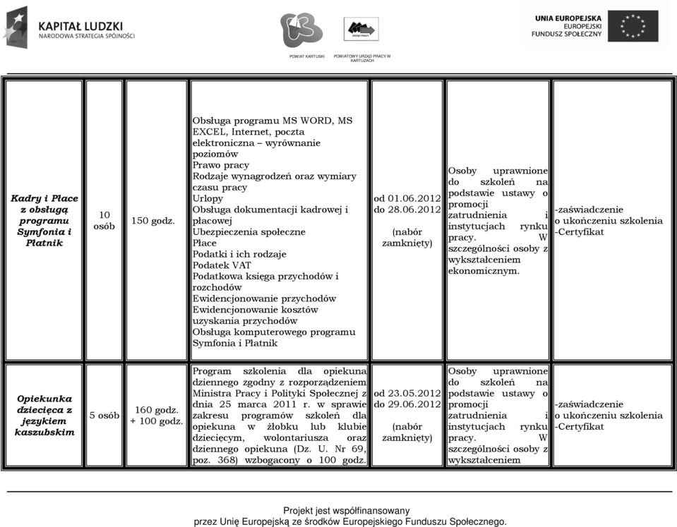 Ubezpieczenia społeczne Płace Podatki i ich rodzaje Podatek VAT Podatkowa księga przychodów i rozchodów Ewidencjonowanie przychodów Ewidencjonowanie kosztów uzyskania przychodów Obsługa komputerowego