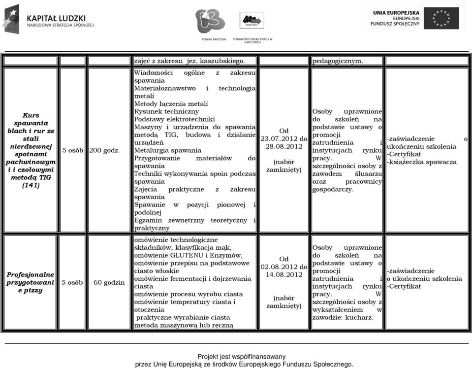 Metalurgia Przygotowanie materiałów do Techniki wykonywania spoin podczas Zajęcia praktyczne z zakresu Spawanie w pozycji pionowej i podolnej Egzamin zewnętrzny teoretyczny i praktyczny omówienie