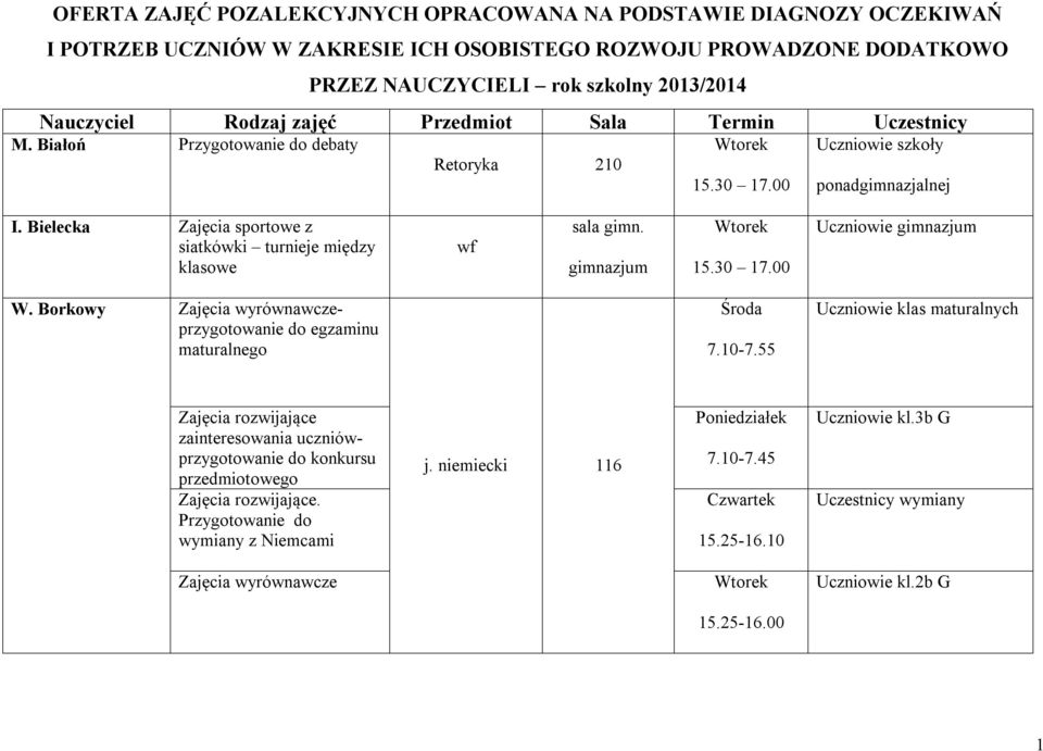 Bielecka Zajęcia sportowe z siatkówki turnieje między klasowe wf sala gimn. 15.30 17.00 Uczniowie W. Borkowy Zajęcia wyrównawczeprzygotowanie do egzaminu maturalnego 7.10-7.