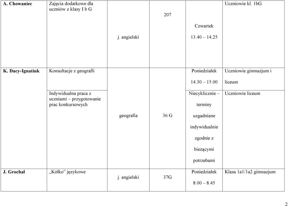 00 liceum Indywidualna praca z uczniami przygotowanie prac konkursowych Niecyklicznie terminy