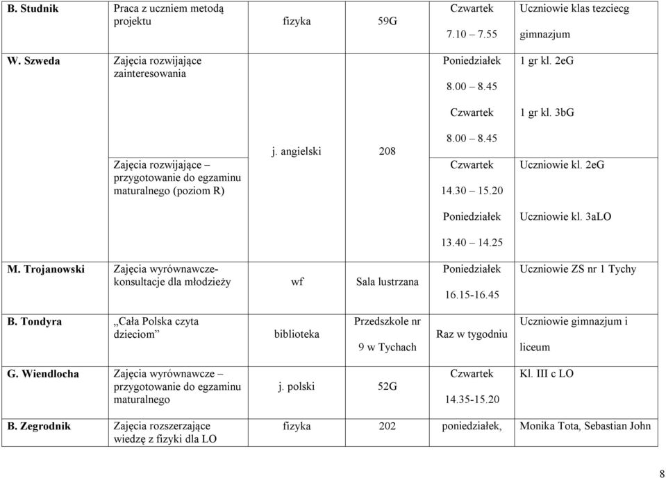 Trojanowski Zajęcia wyrównawczekonsultacje dla młodzieży wf Sala lustrzana 16.15-16.45 Uczniowie ZS nr 1 Tychy B.