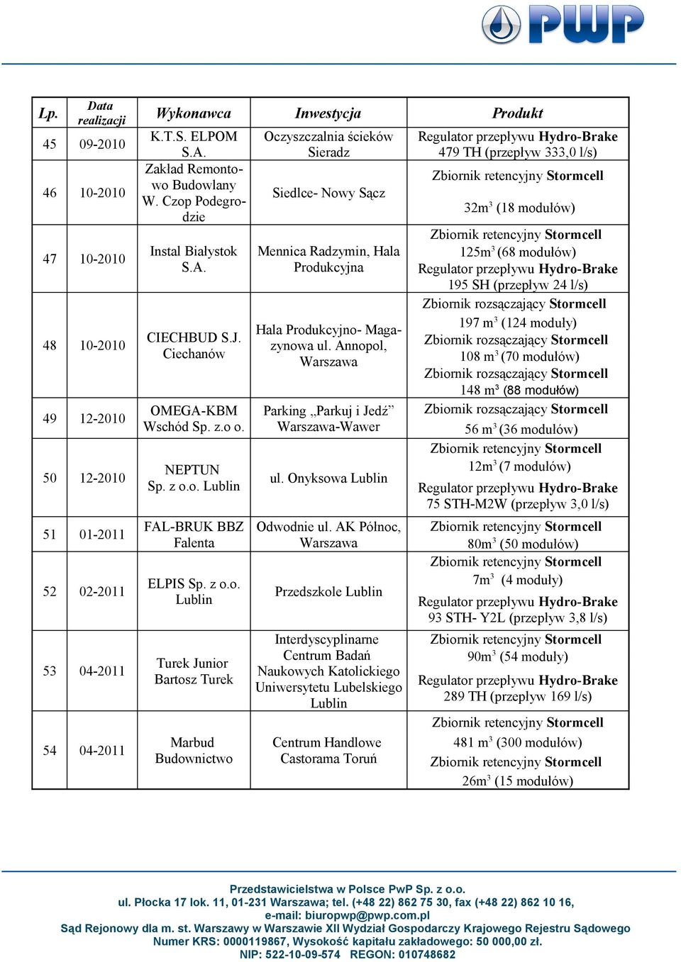 NEPTUN FAL-BRUK BBZ Falenta ELPIS Turek Junior Bartosz Turek Marbud Budownictwo Oczyszczalnia ścieków Sieradz Siedlce- Nowy Sącz Mennica Radzymin, Hala Produkcyjna Hala Produkcyjno- Magazynowa ul.