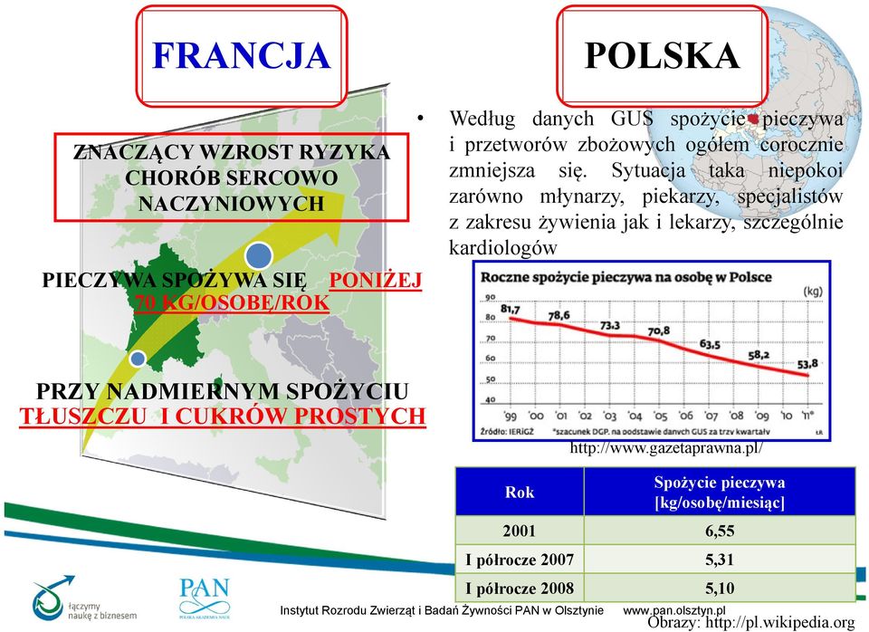 Sytuacja taka niepokoi zarówno młynarzy, piekarzy, specjalistów z zakresu żywienia jak i lekarzy, szczególnie kardiologów PRZY