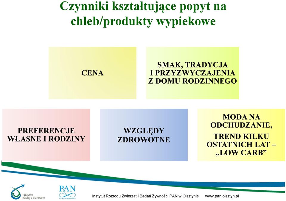 DOMU RODZINNEGO PREFERENCJE WŁASNE I RODZINY WZGLĘDY