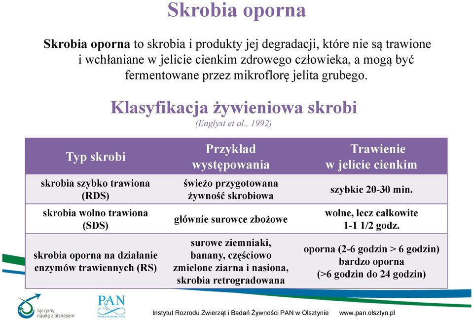 , 1992) Typ skrobi skrobia szybko trawiona (RDS) skrobia wolno trawiona (SDS) skrobia oporna na działanie enzymów trawiennych (RS) Przykład występowania świeżo przygotowana