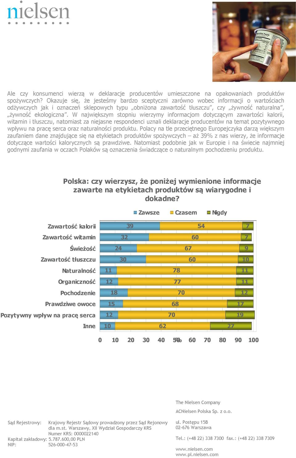 W największym stopniu wierzymy informacjom dotyczącym zawartości kalorii, witamin i tłuszczu, natomiast za niejasne respondenci uznali deklaracje producentów na temat pozytywnego wpływu na pracę