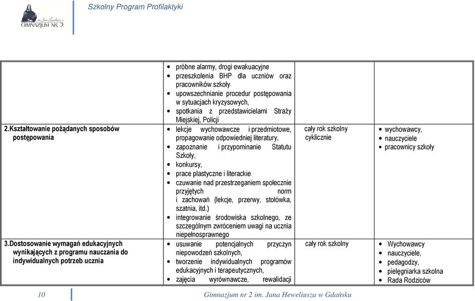 upowszechnianie procedur postępowania w sytuacjach kryzysowych, spotkania z przedstawicielami Straży Miejskiej, Policji lekcje wychowawcze i przedmiotowe, propagowanie odpowiedniej literatury,