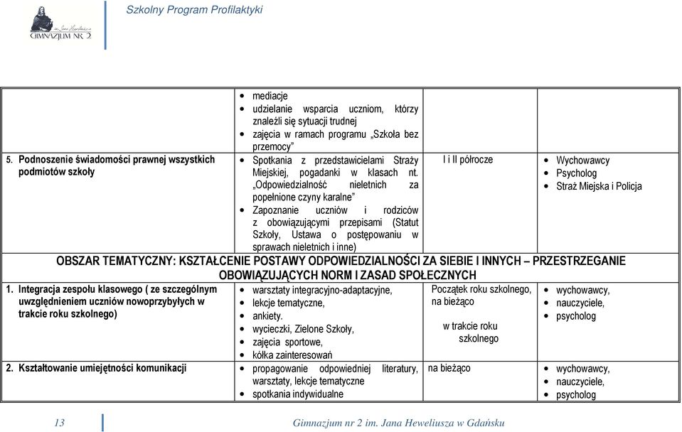 Odpowiedzialność nieletnich za popełnione czyny karalne Zapoznanie uczniów i rodziców z obowiązującymi przepisami (Statut Szkoły, Ustawa o postępowaniu w sprawach nieletnich i inne) I i II półrocze