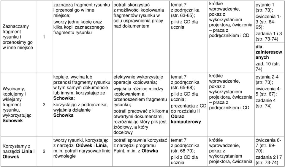 Schowka potrafi skorzystać z moŝliwości kopiowania fragmentów rysunku w celu usprawnienia pracy nad dokumentem efektywnie wykorzystuje operacje kopiowania; wyjaśnia róŝnicę między kopiowaniem a