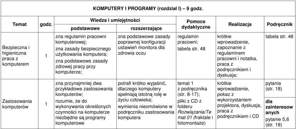 uŝytkowania komputera; zna podstawowe zasady zdrowej pracy przy komputerze; zna podstawowe zasady poprawnej konfiguracji ustawień monitora zdrowia oczu regulamin pracowni; tabela str.