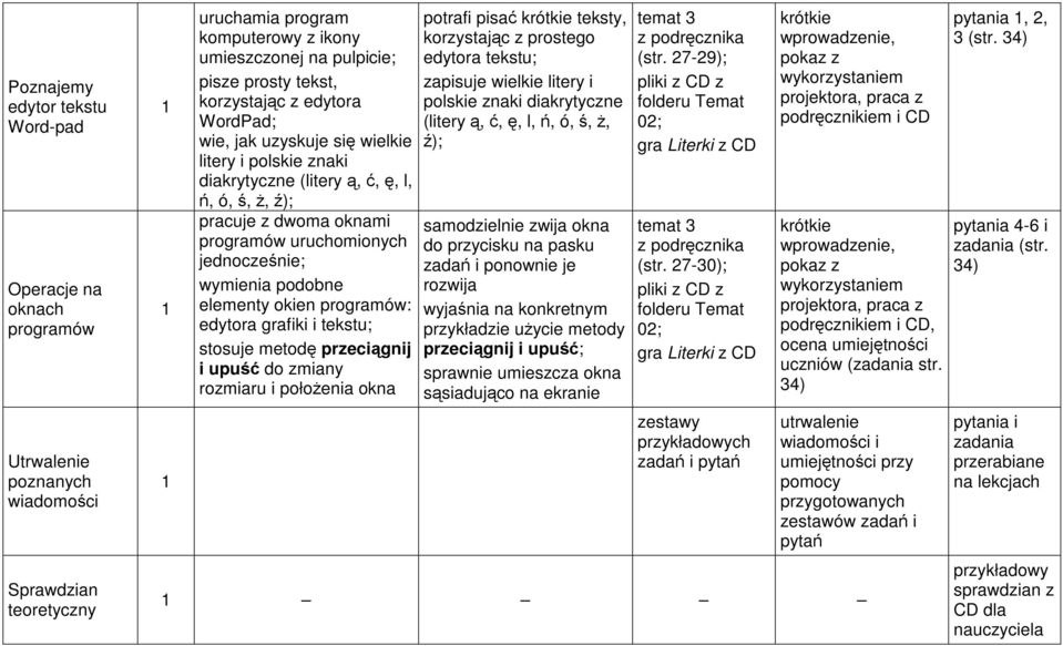 wymienia podobne elementy okien programów: edytora grafiki i tekstu; stosuje metodę przeciągnij i upuść do zmiany rozmiaru i połoŝenia okna potrafi pisać teksty, korzystając z prostego edytora