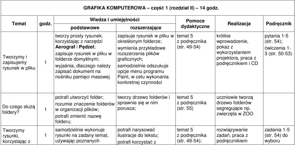 rysunek w pliku w folderze domyślnym; wyjaśnia, czego naleŝy zapisać dokument na nośniku pamięci masowej zapisuje rysunek w pliku w określonym folderze; wymienia przykładowe rozszerzenia plików