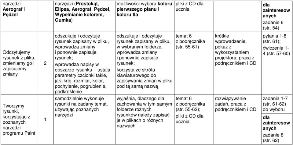 ustala parametry czcionki takie, jak: krój, rozmiar, kolor, pochylenie, pogrubienie, podkreślenie odszukuje i odczytuje rysunek zapisany w pliku, w wybranym folderze, wprowadza zmiany i ponownie