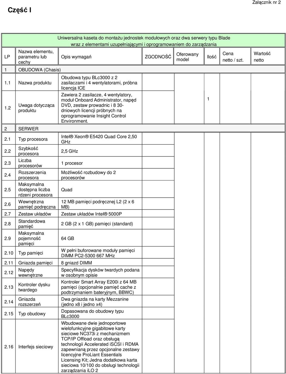 serwery typu Blade wraz z elementami uzupełniającymi i oprogramowaniem do zarządzania Obudowa typu BLc3000 z 2 zasilaczami i 4 wentylatorami, próbna licencja ICE Zawiera 2 zasilacze, 4 wentylatory,