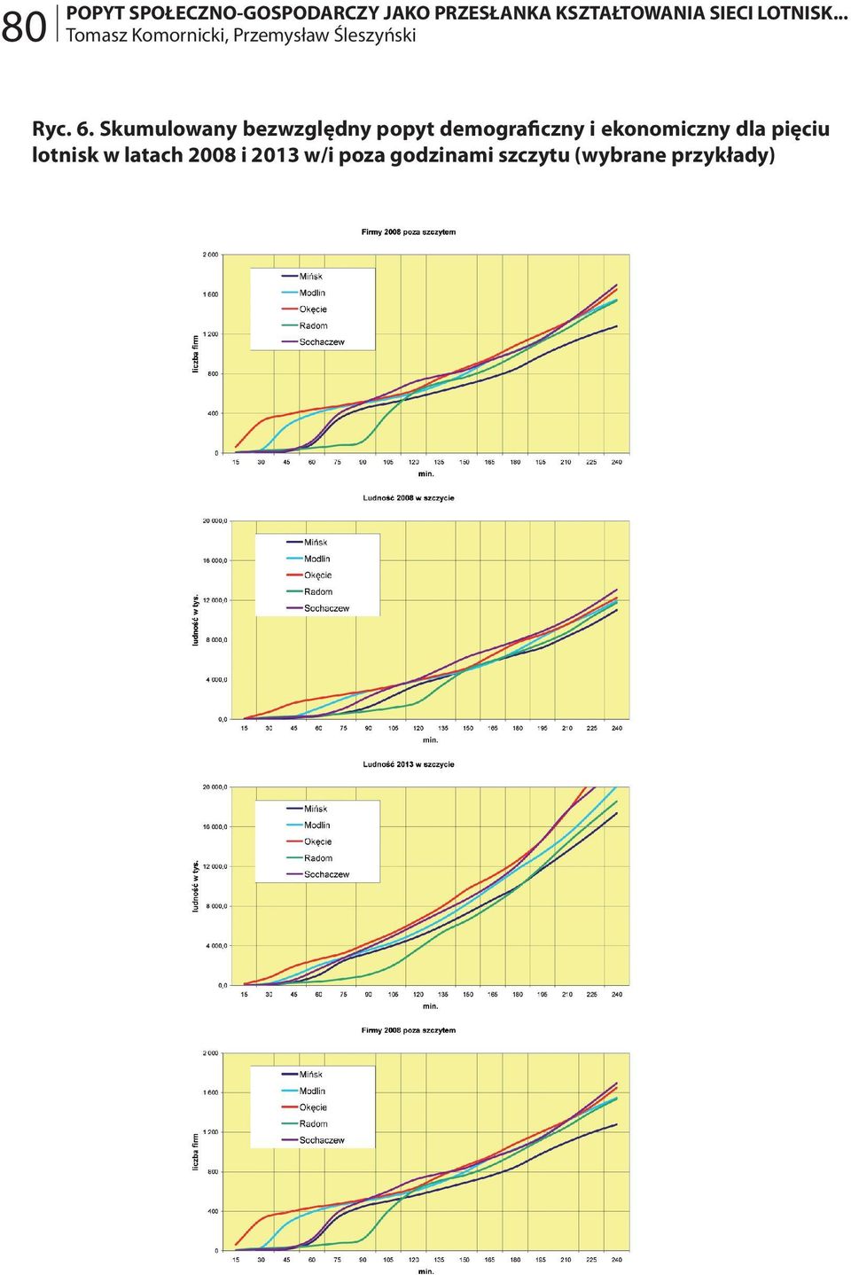 Skumulowany bezwzględny popyt demograficzny i ekonomiczny dla