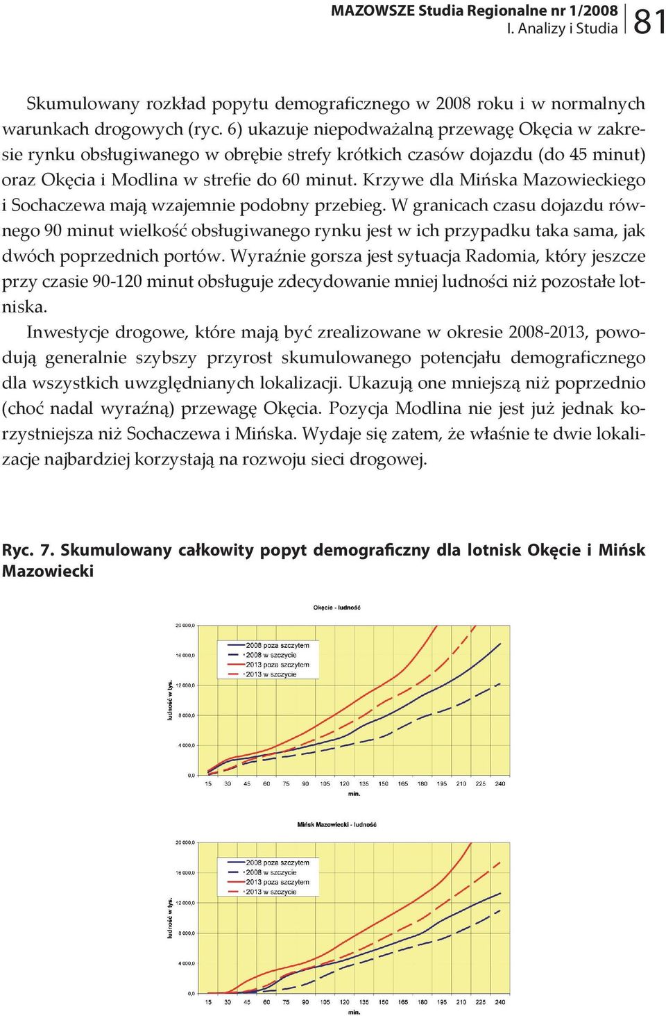 Krzywe dla Mińska Mazowieckiego i Sochaczewa mają wzajemnie podobny przebieg.