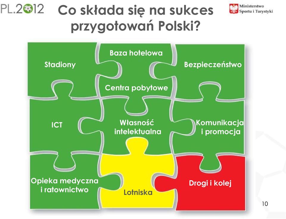 pobytowe ICT Własność intelektualna Komunikacja i