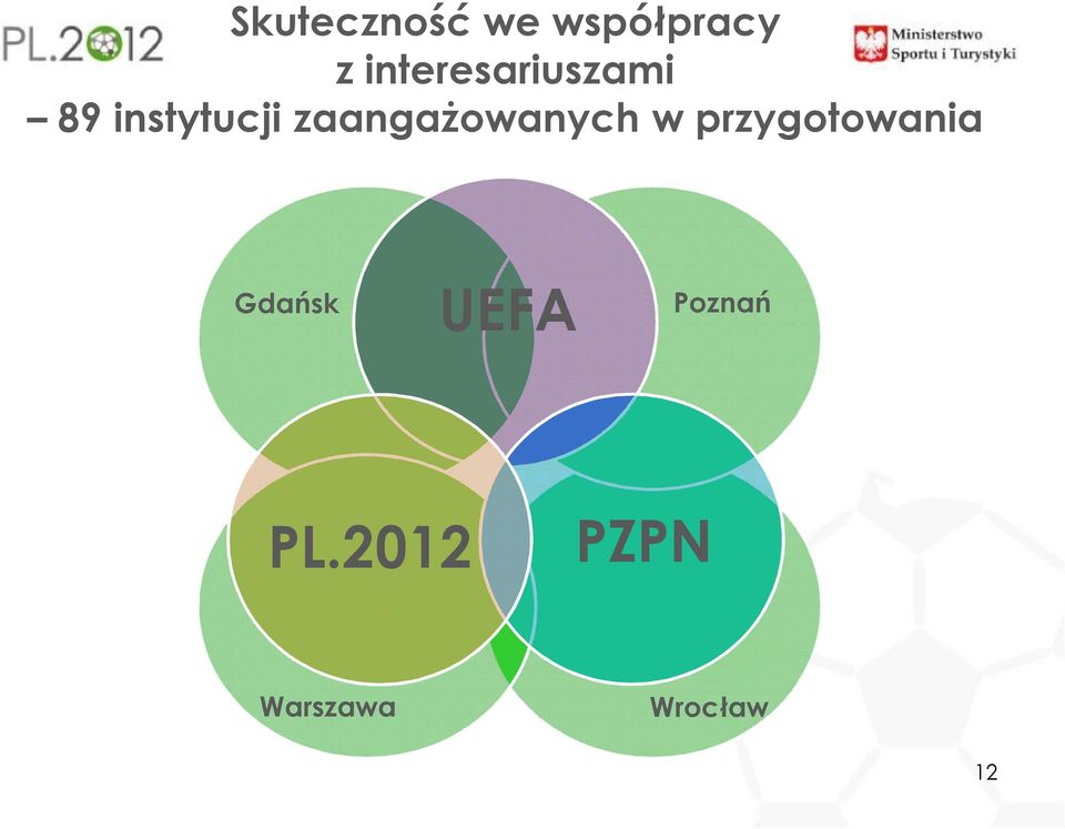 zaangażowanych w przygotowania