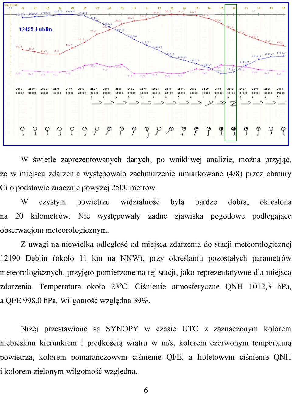 Z uwagi na niewielką odległość od miejsca zdarzenia do stacji meteorologicznej 12490 Dęblin (około 11 km na NNW), przy określaniu pozostałych parametrów meteorologicznych, przyjęto pomierzone na tej