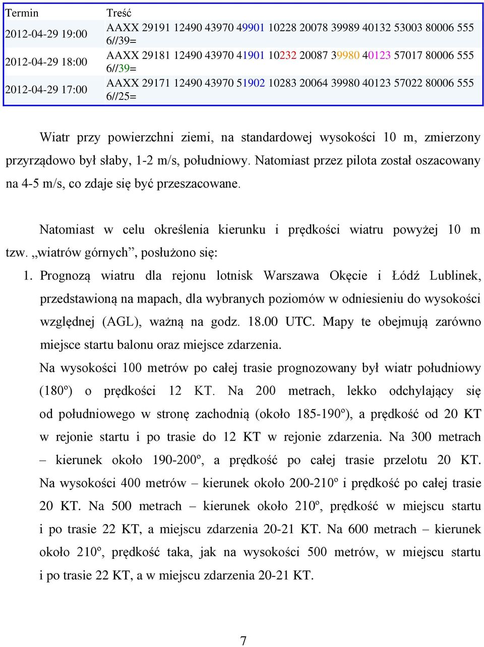 południowy. Natomiast przez pilota został oszacowany na 4-5 m/s, co zdaje się być przeszacowane. Natomiast w celu określenia kierunku i prędkości wiatru powyżej 10 m tzw.