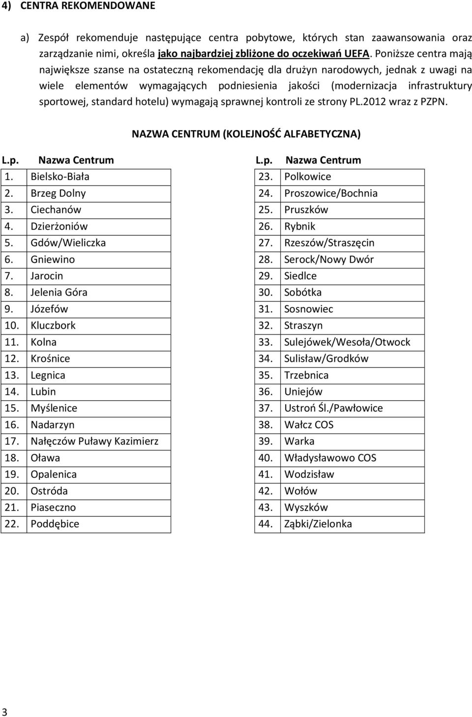 standard hotelu) wymagają sprawnej kontroli ze strony PL.2012 wraz z PZPN. NAZWA CENTRUM (KOLEJNOŚĆ ALFABETYCZNA) L.p. Nazwa Centrum 1. Bielsko-Biała 2. Brzeg Dolny 3. Ciechanów 4. Dzierżoniów 5.