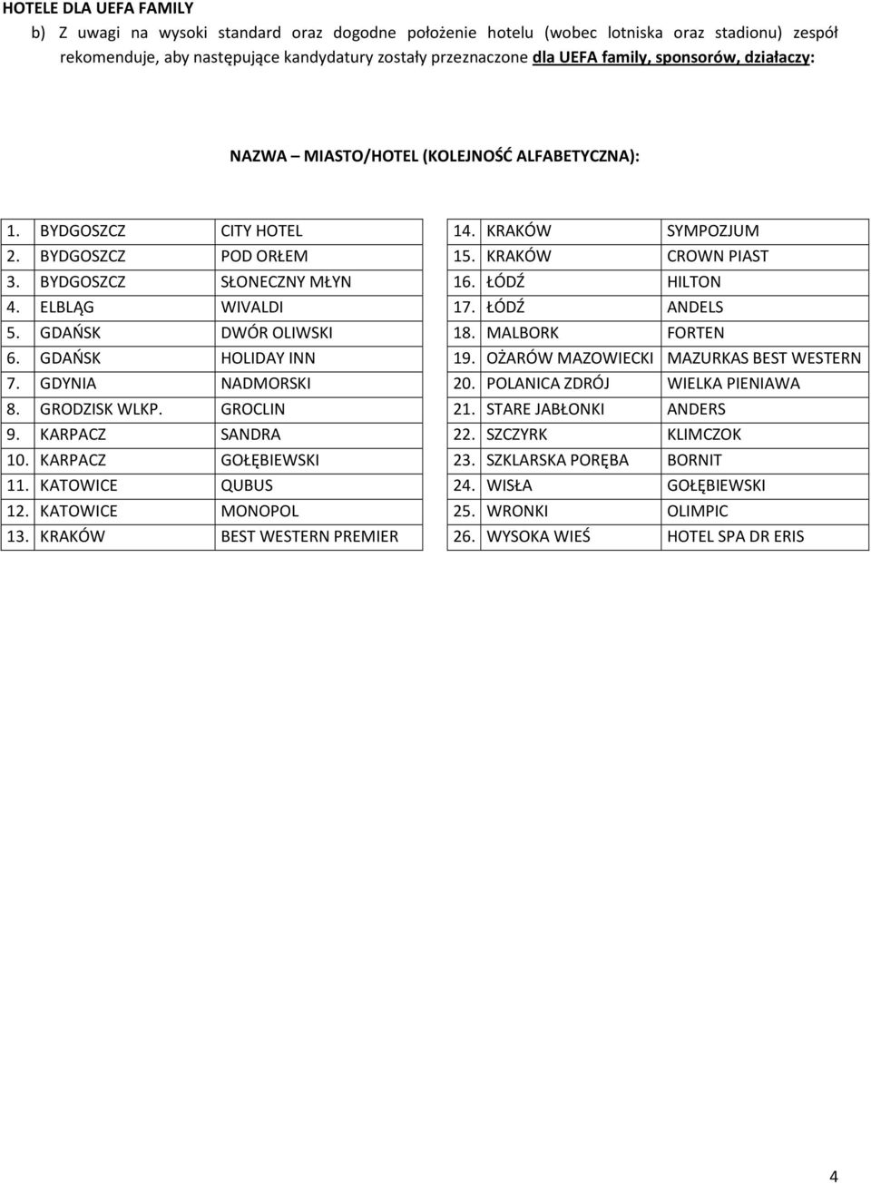 GDAŃSK HOLIDAY INN 7. GDYNIA NADMORSKI 8. GRODZISK WLKP. GROCLIN 9. KARPACZ SANDRA 10. KARPACZ GOŁĘBIEWSKI 11. KATOWICE QUBUS 12. KATOWICE MONOPOL 13. KRAKÓW BEST WESTERN PREMIER 14.