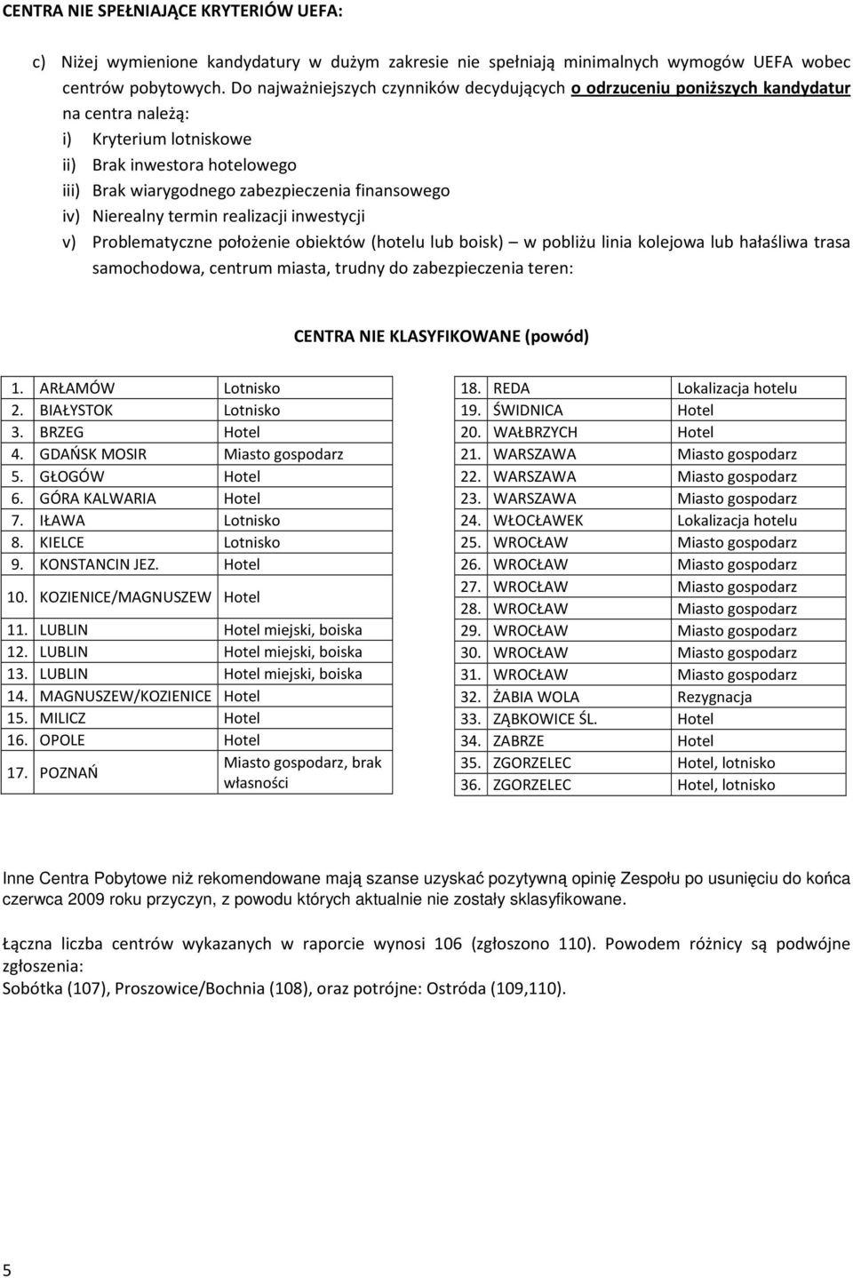 iv) Nierealny termin realizacji inwestycji v) Problematyczne położenie obiektów (hotelu lub boisk) w pobliżu linia kolejowa lub hałaśliwa trasa samochodowa, centrum miasta, trudny do zabezpieczenia