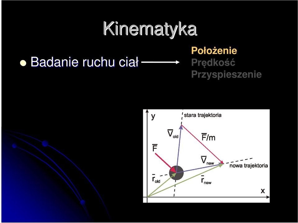 ciał Położenie