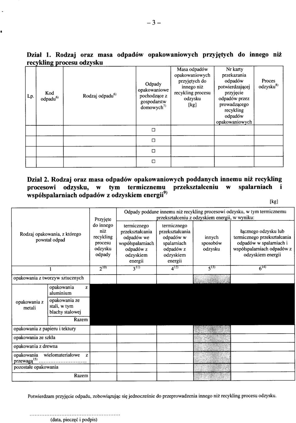 Rodzaj oraz masa opakowaniowych poddanych innemu niz recykling procesowi odzysku, w tym termicznemu przelisztalceniu w spalarniach i wspotspalarniach z odzyskiem energii'^ [kg] Rodzaj opakowania, z