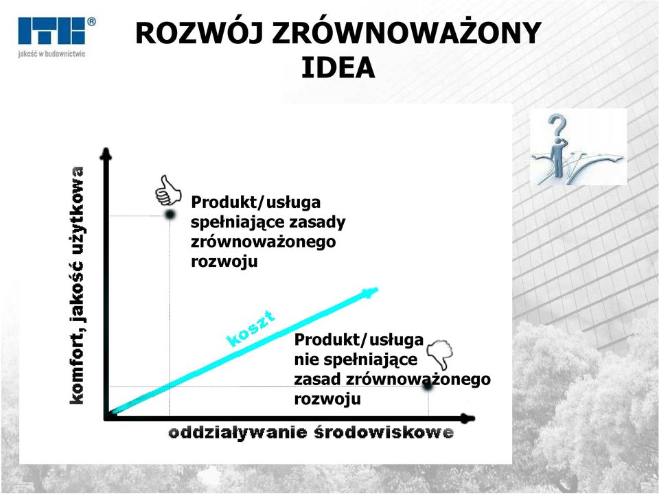 zrównowaŝonego rozwoju