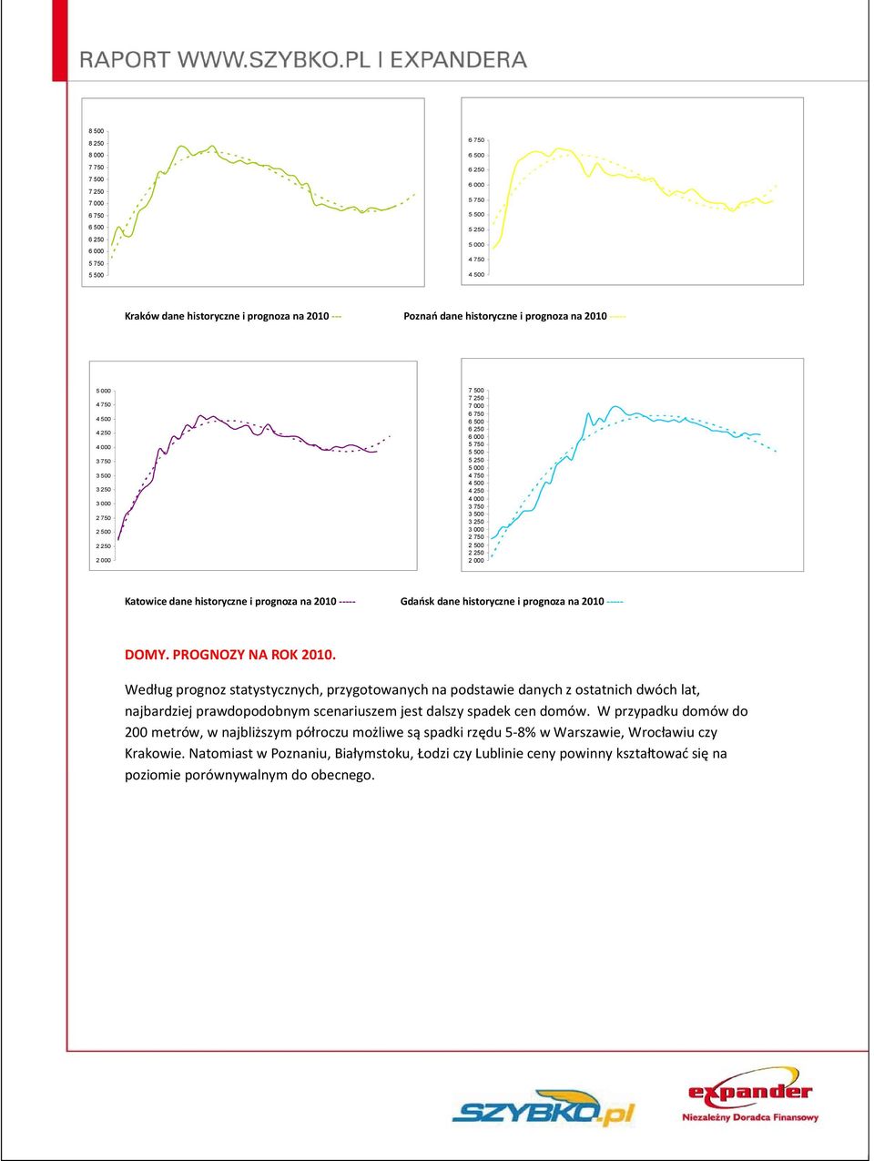 prognoza na 2010 ----- Gdańsk dane historyczne i prognoza na 2010 ----- DOMY. PROGNOZY NA ROK 2010.