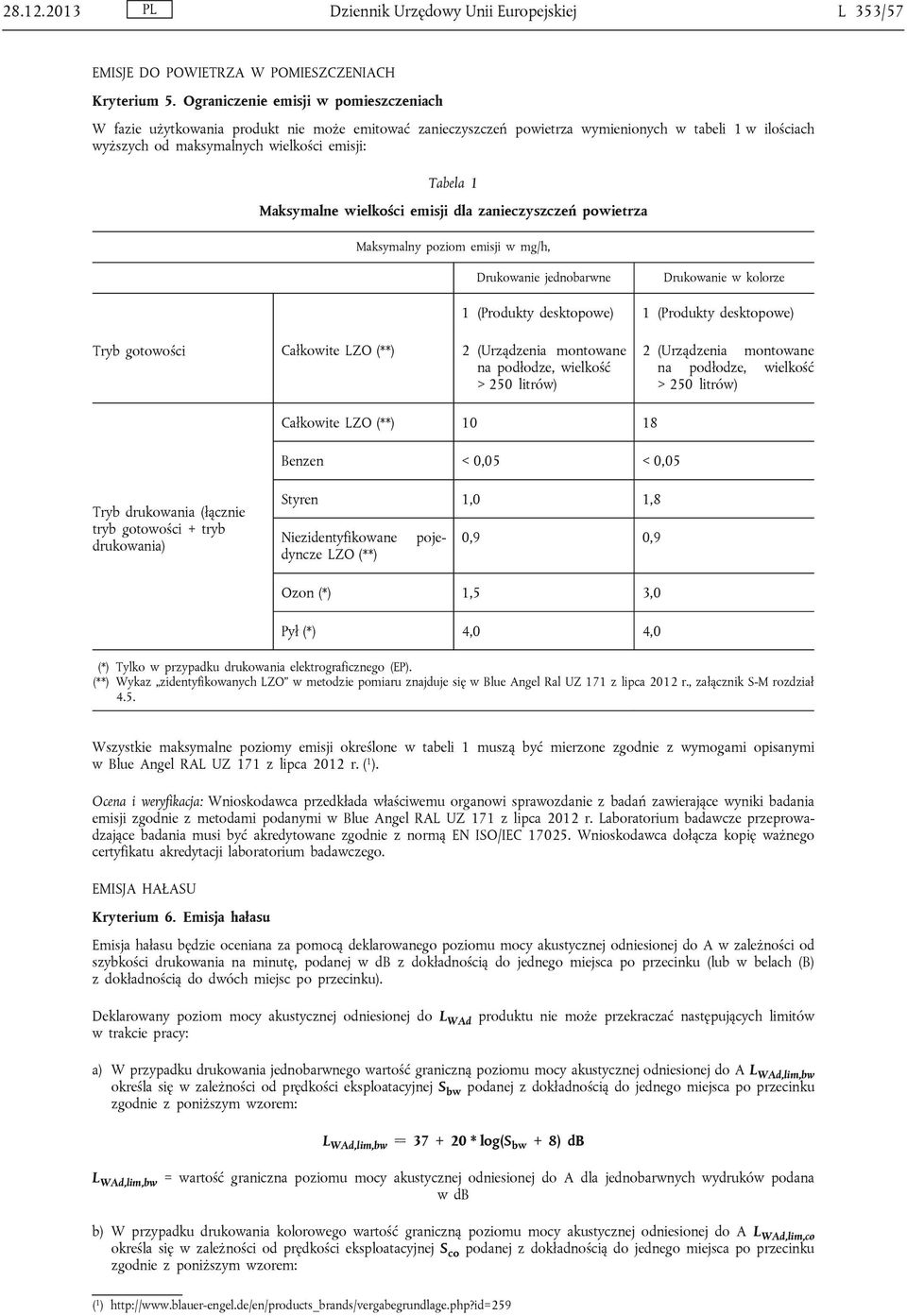 Maksymalne wielkości emisji dla zanieczyszczeń powietrza Maksymalny poziom emisji w mg/h, Drukowanie jednobarwne Drukowanie w kolorze 1 (Produkty desktopowe) 1 (Produkty desktopowe) Tryb gotowości