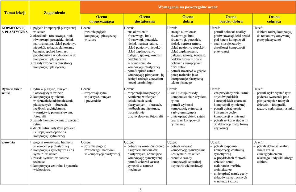 zasady tworzenia określonej kompozycji plastycznej 1. rytm w plastyce, muzyce i otaczającym świecie 2.