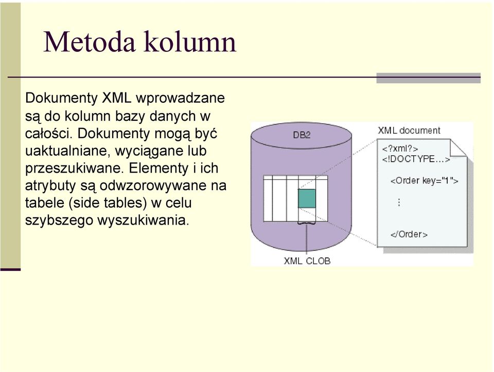 Dokumenty mogą być uaktualniane, wyciągane lub