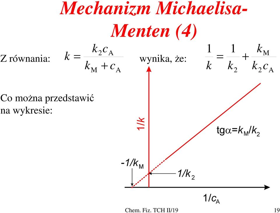 że: M Co można przedstawić