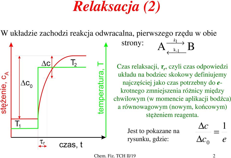 potrzebny do e- rotnego zmniejszenia różniy między hwilowym (w momenie apliaji bodźa) a