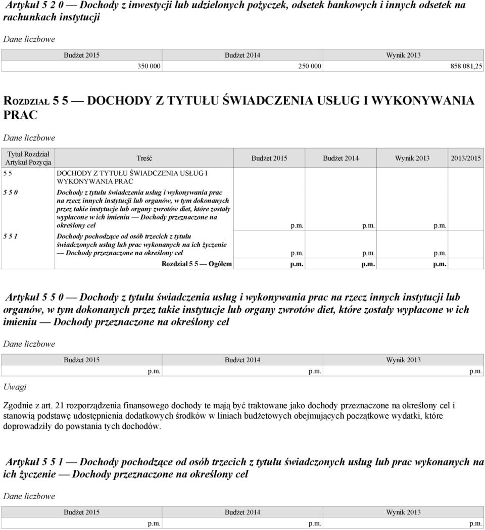 organów, w tym dokonanych przez takie instytucje lub organy zwrotów diet, które zostały wypłacone w ich imieniu Dochody przeznaczone na określony cel p.m. p.m. p.m. 5 5 1 Dochody pochodzące od osób trzecich z tytułu świadczonych usług lub prac wykonanych na ich życzenie Dochody przeznaczone na określony cel p.