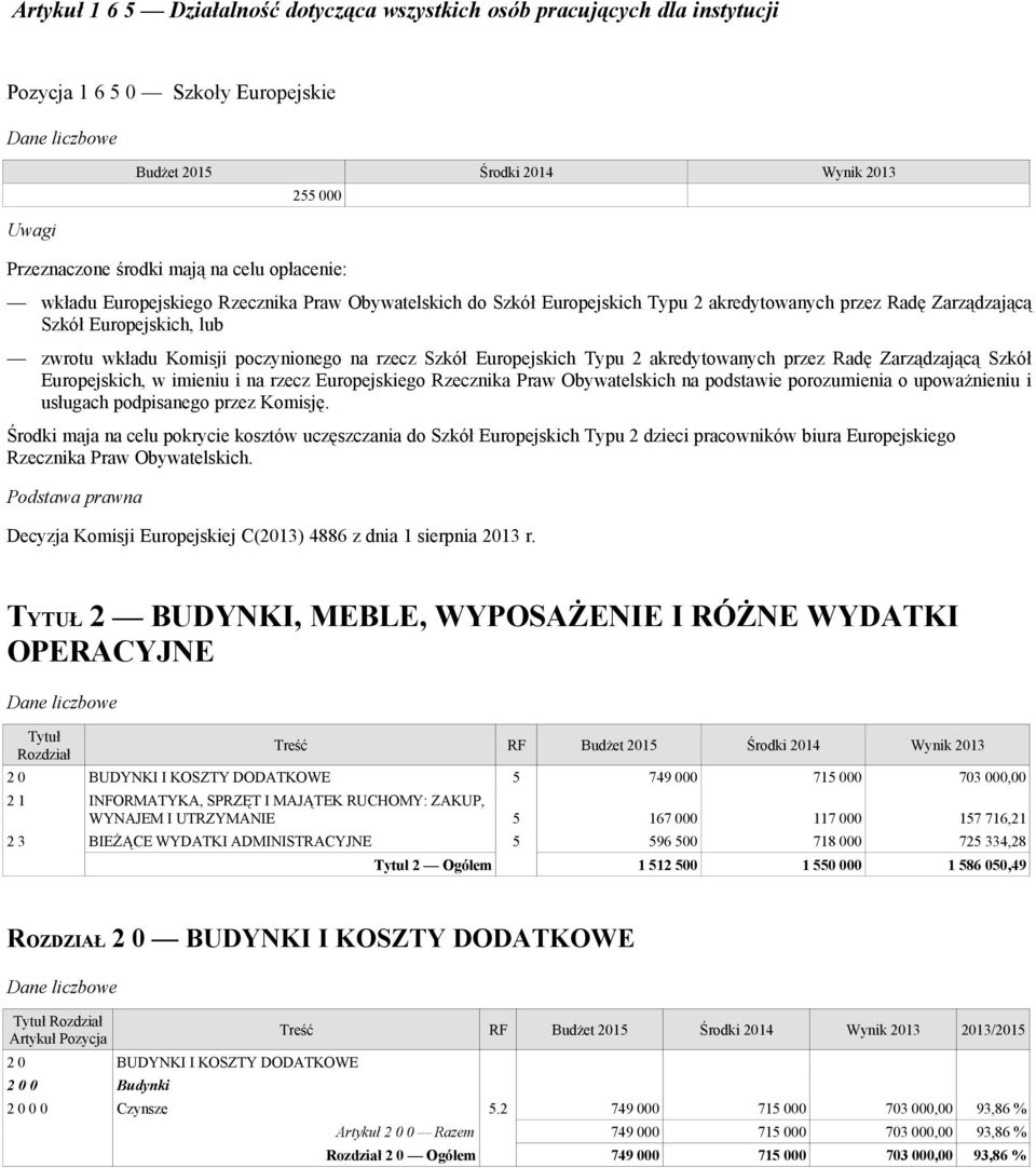 przez Radę Zarządzającą Szkół Europejskich, w imieniu i na rzecz Europejskiego Rzecznika Praw Obywatelskich na podstawie porozumienia o upoważnieniu i usługach podpisanego przez Komisję.