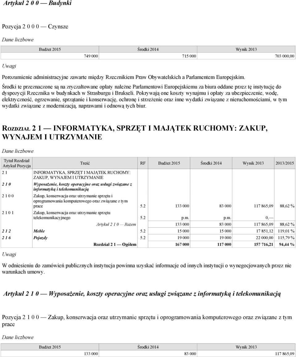 Pokrywają one koszty wynajmu i opłaty za ubezpieczenie, wodę, elektryczność, ogrzewanie, sprzątanie i konserwację, ochronę i strzeżenie oraz inne wydatki związane z nieruchomościami, w tym wydatki