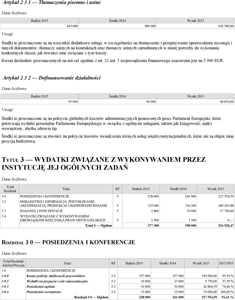 Kwota dochodów przeznaczonych na ten cel zgodnie z art. 21 ust. 3 rozporządzenia finansowego szacowana jest na 5 000 EUR.